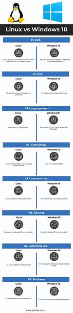 How Fast Is Linux Compared to Windows?