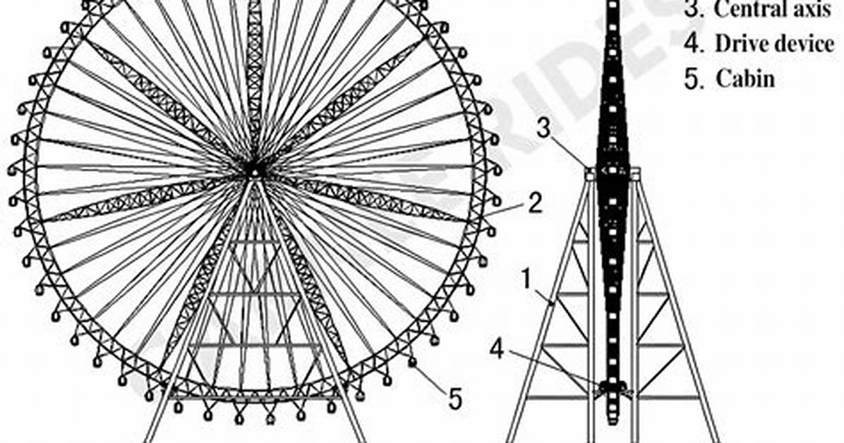 How Ferris Wheels Work?