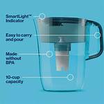 How Full Brita Pitcher?