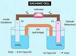 How Galvanic Cell Works?