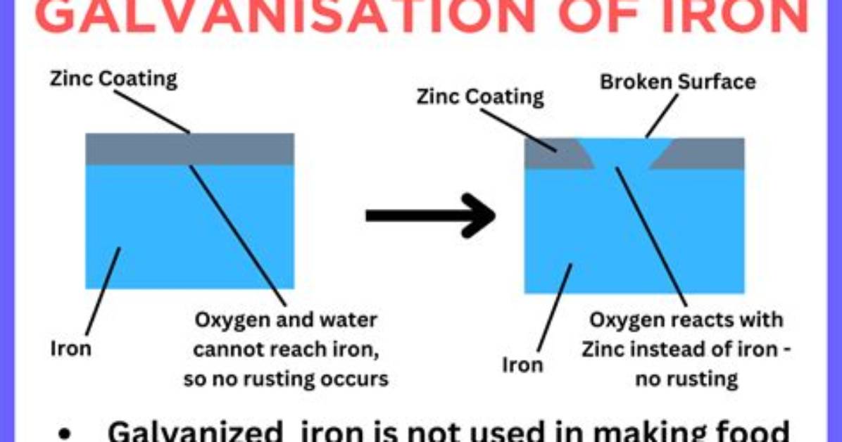 How Galvanizing Prevent Rusting?