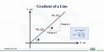 How Gradient Is Calculated?
