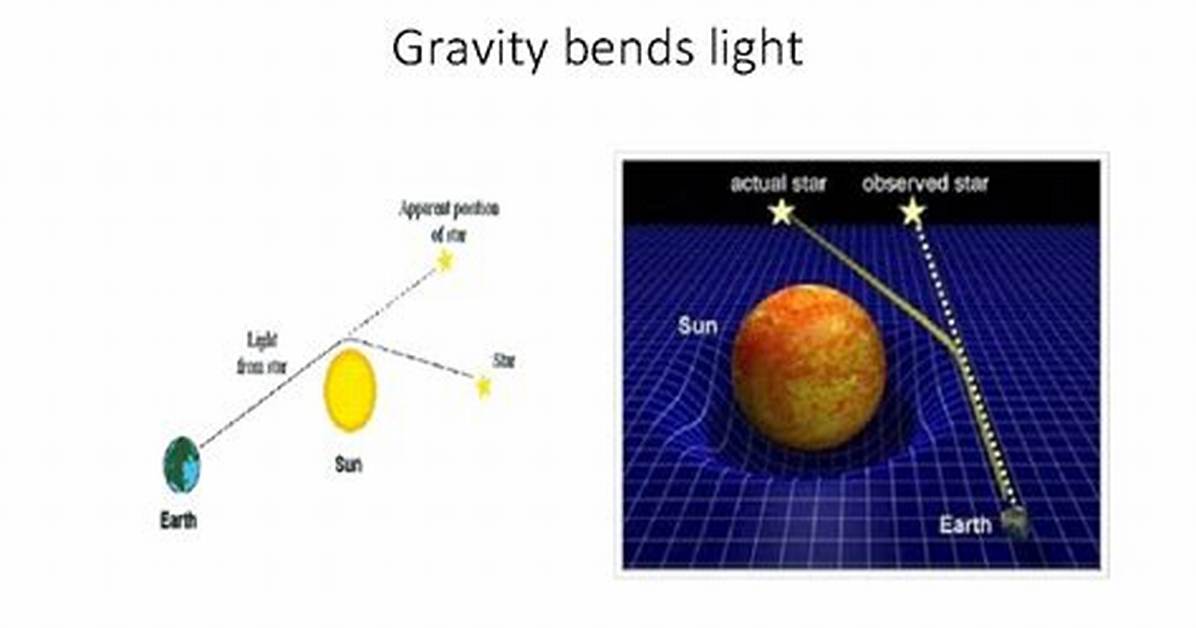How Gravity Bends Light?