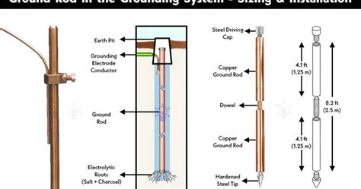How Grounding Rods Work?