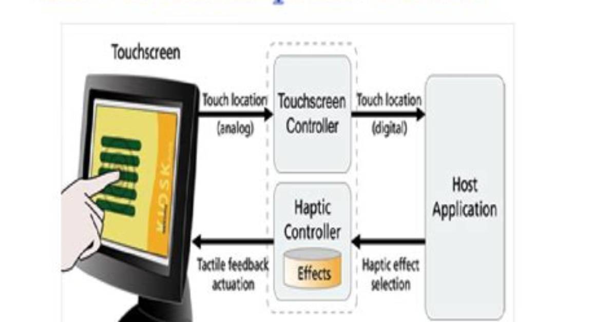 How Haptic Technology Works?