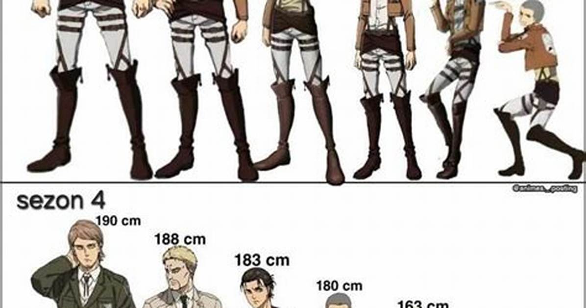How Height Is Levi?