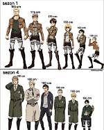 How Height Is Levi?