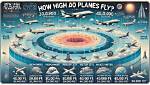 How High Do Planes Fly?