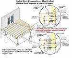 How High Should Deck Posts Be?