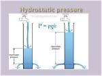 How Hydrostatic Pressure Increase?