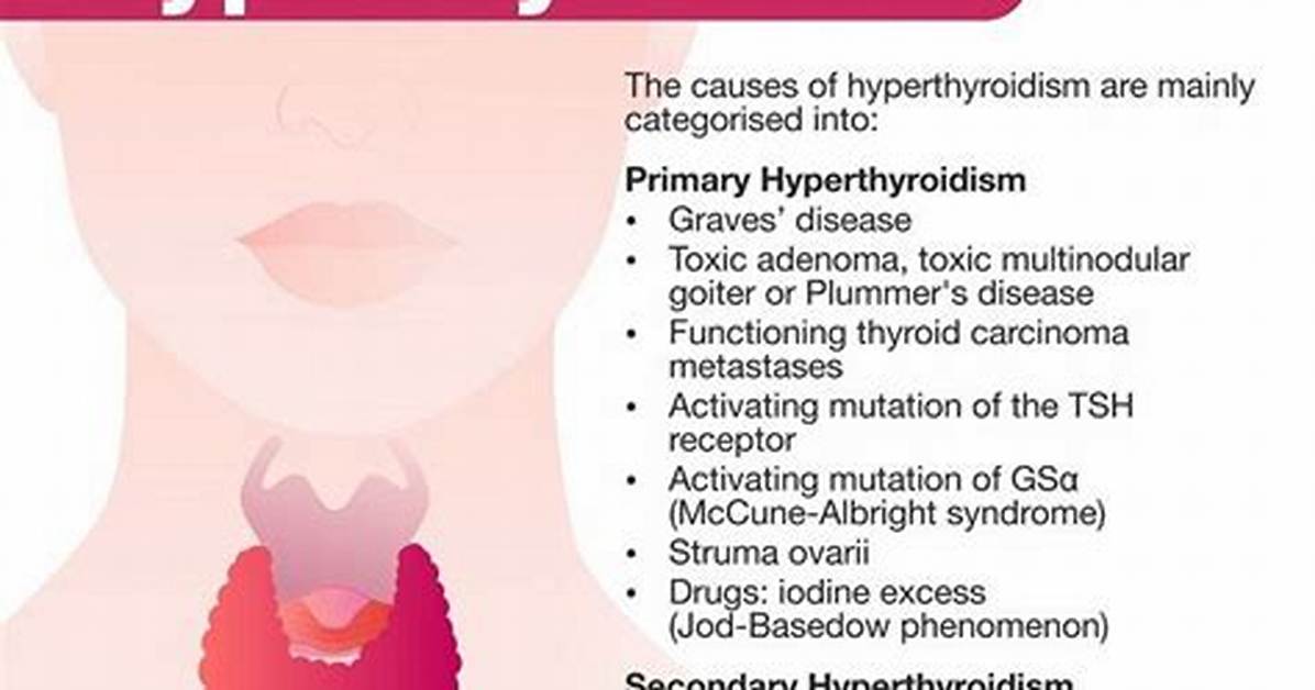 How Hyperthyroidism Cause Hypertension?