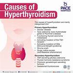 How Hyperthyroidism Cause Hypertension?
