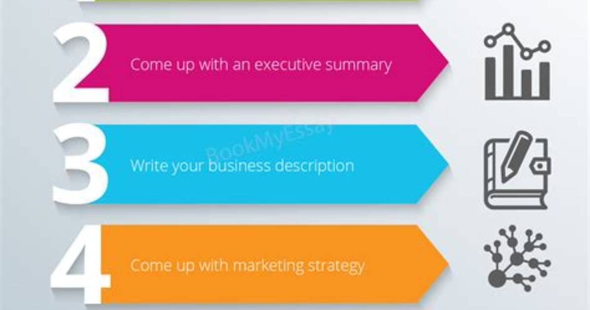How Implement a Business Plan?