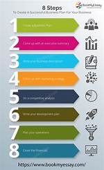 How Implement a Business Plan?