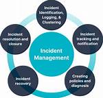 How Incident Is Defined?