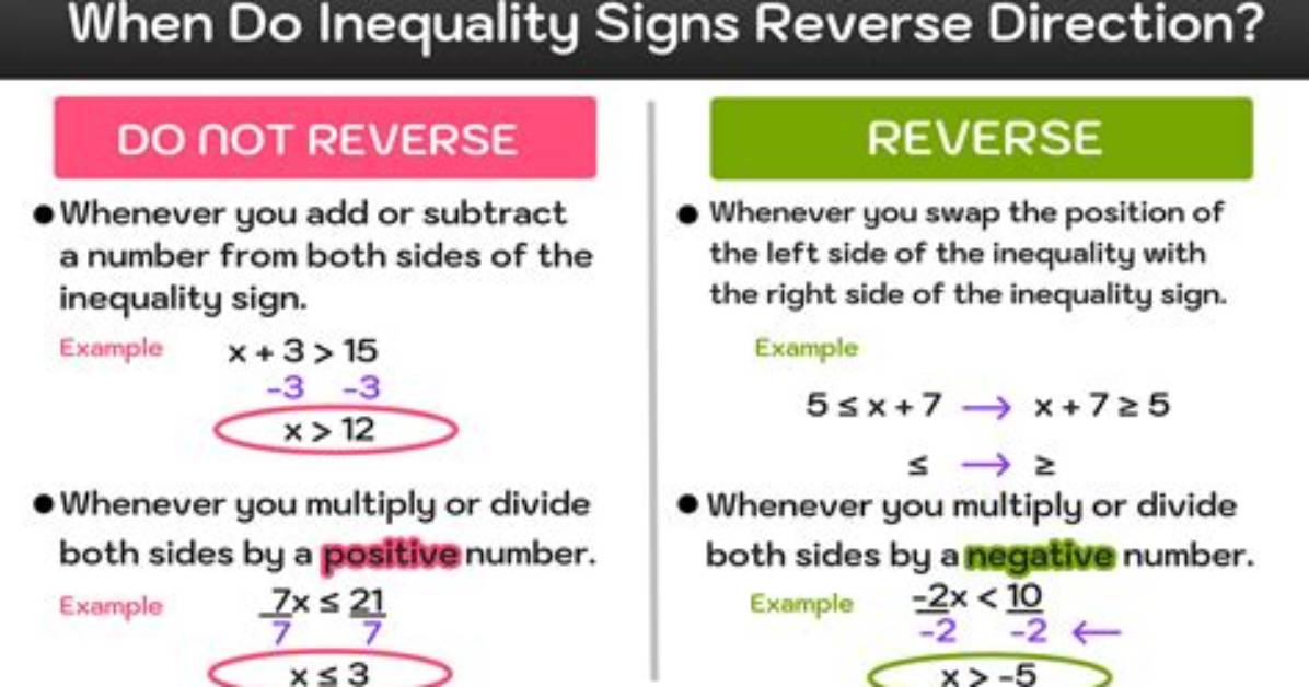 How Inequality Sign Changes?