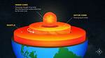 How Inner Core Made?