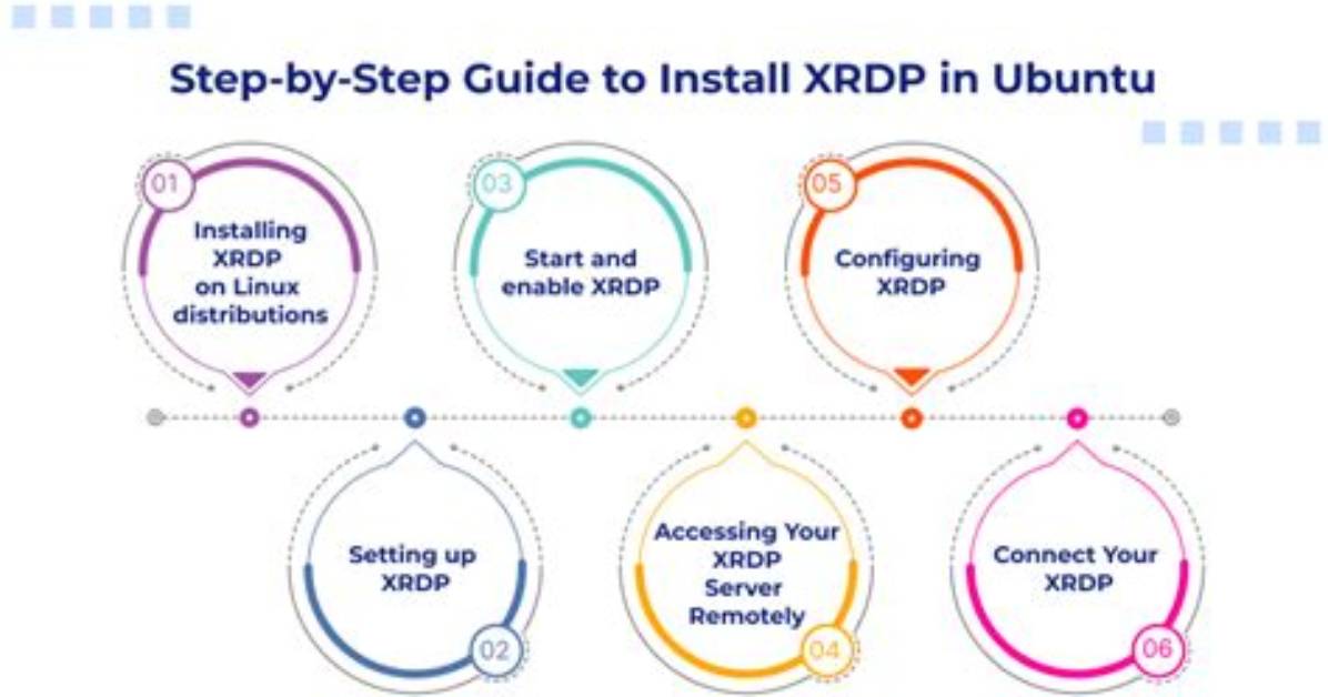 How Install Xrdp Linux?