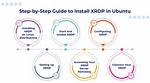 How Install Xrdp Linux?