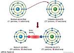 How Ionic Bonding Occurs?