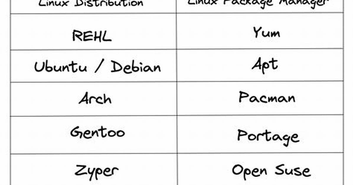 How Is a Linux Package Different from Windows?