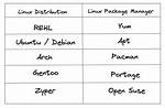 How Is a Linux Package Different from Windows?