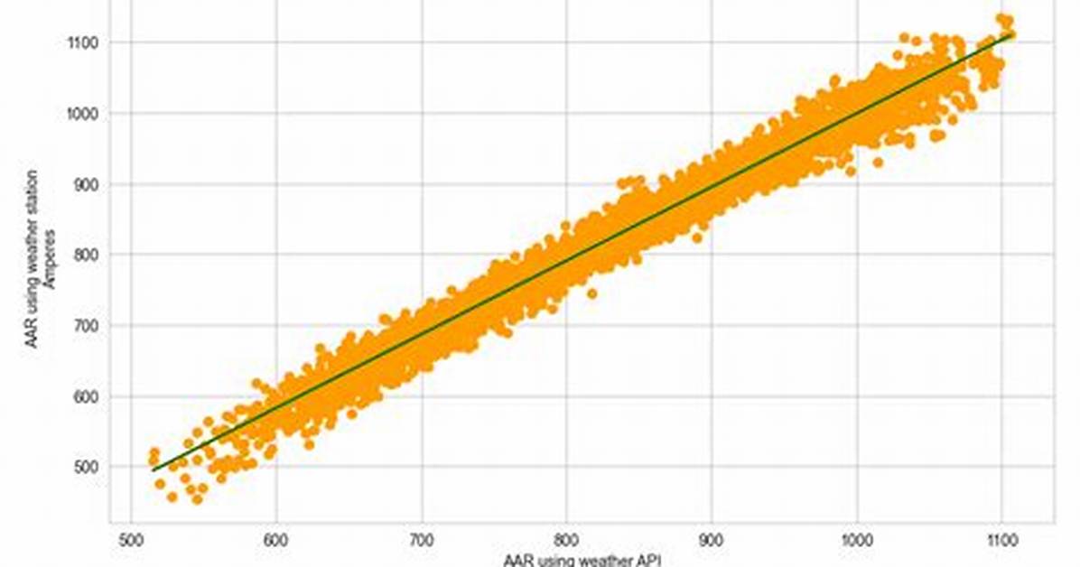 How Is Aar Calculated