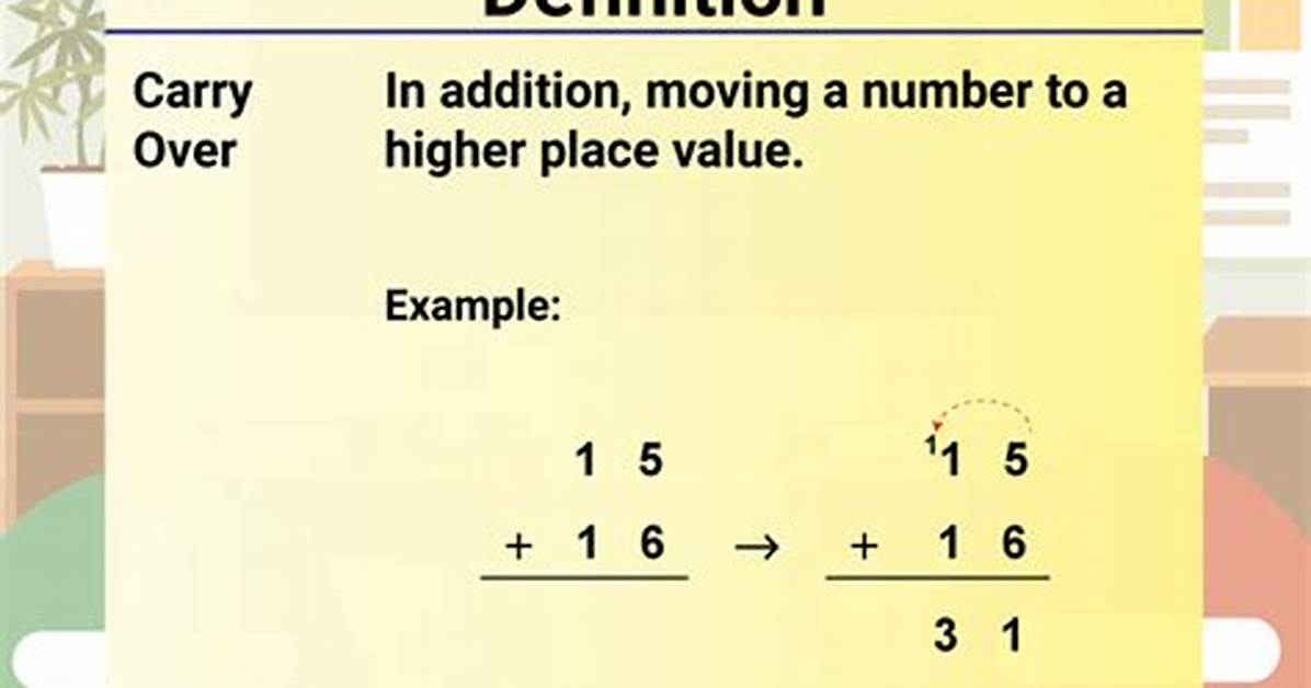 How Is Addition Defined?