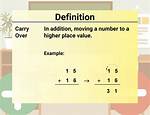 How Is Addition Defined?