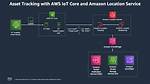 How Is Amazon Using Iot
