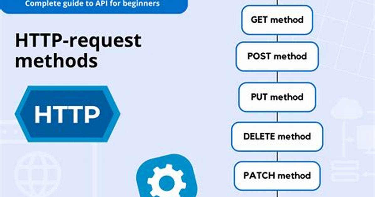 How Is an Http Post Request Made in Node. Js?