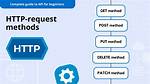 How Is an Http Post Request Made in Node. Js?