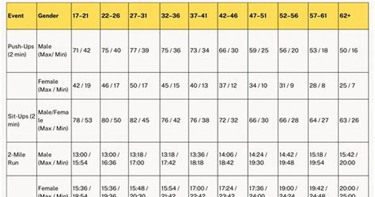 How Is Apft Calculated