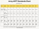 How Is Apft Calculated