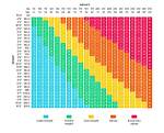 How Is Bmi Figured?