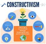 How Is Constructivism Different from Constructivism?