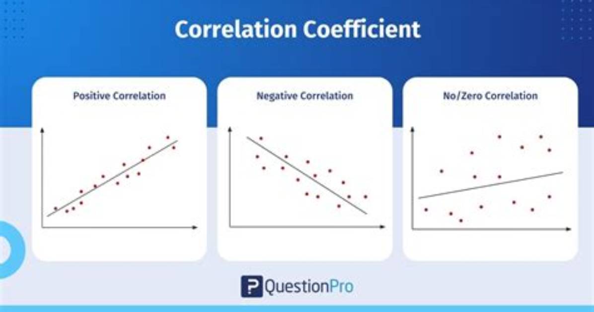 How Is Correlation Calculated?