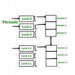 How Is Countdownlatch Used in Java Multithreading?