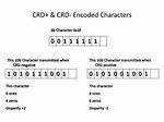 How Is Crd Transmitted