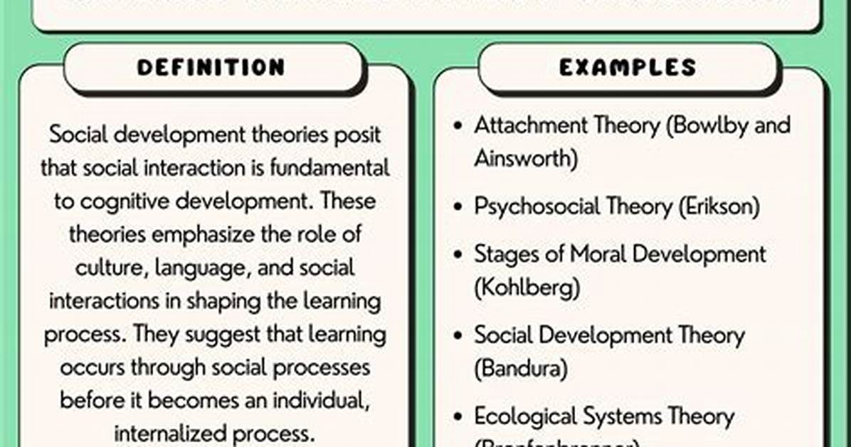 How Is Development Defined