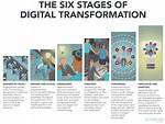How Is Digitalization Changing Work?