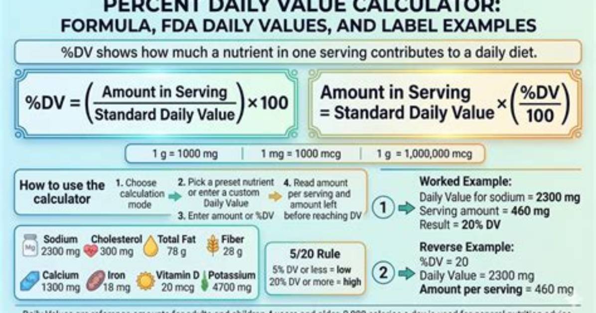 How Is Dv Value Calculated