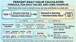 How Is Dv Value Calculated