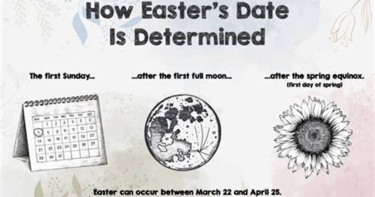 How Is Easter's Date Determined?