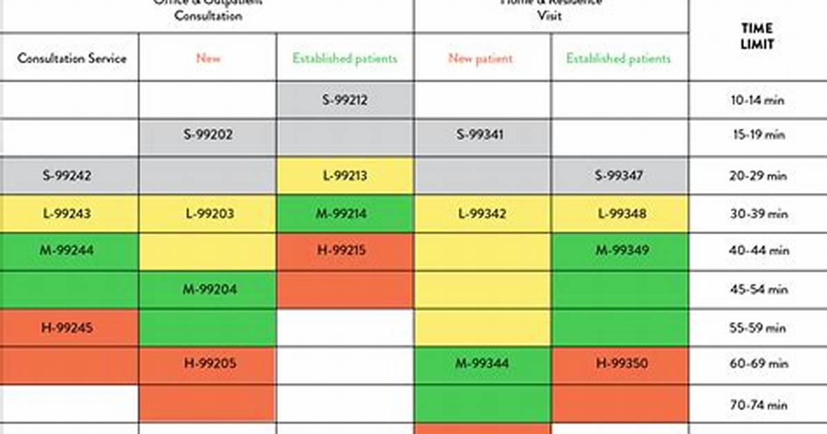 How Is Em Code Calculated
