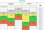 How Is Em Code Calculated