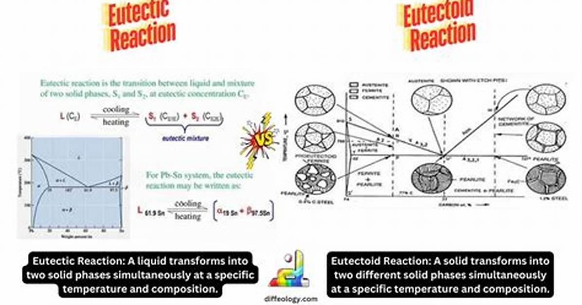 How Is Eutectic Different from Eutectoid?