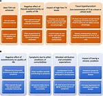 How Is Euthyroidism Defined?