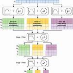 How Is Filter Implemented?