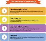 How Is Flexibility Tested